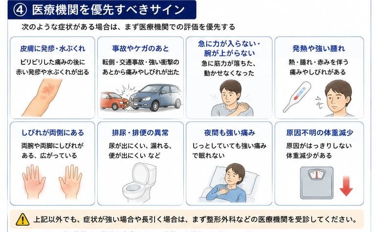 肩の痛みやしびれで医療機関の受診を優先する目安。急な筋力低下、外傷後の痛み、両側の症状、発疹を伴う場合など
